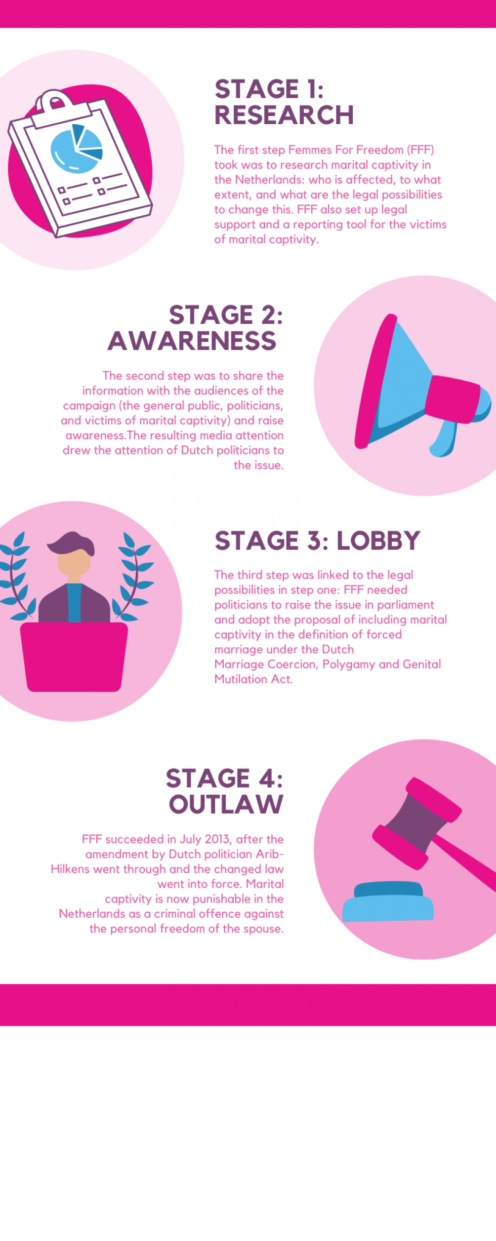 Flyer met stappen voor oplossing tegen huwelijkse gevangenschap Flyer met stappen voor oplossing tegen huwelijkse gevangenschap